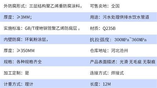 呼伦贝尔tpep防腐钢管供应参数指标