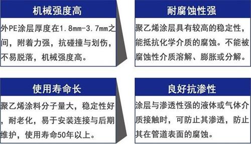 呼伦贝尔加强级3pe防腐钢管性能优势